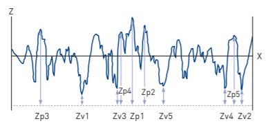 Amplitude parameters4